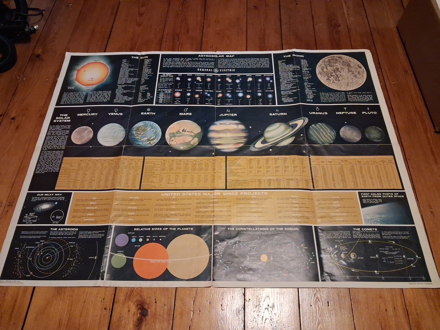 General Electric 1960s Astrosolar Map