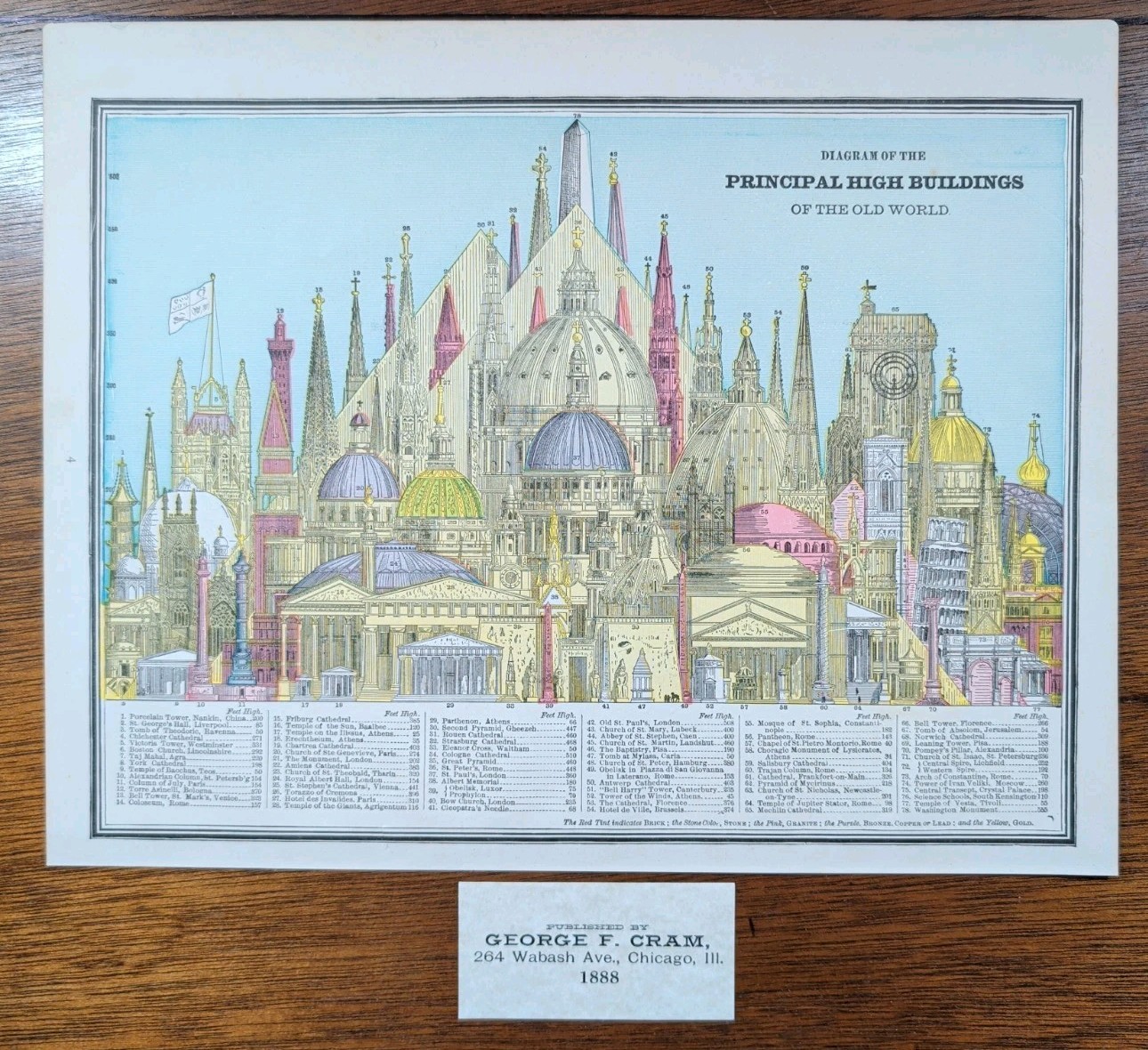 Vintage 1888 PRINCIPAL HIGH BUILDINGS OF THE OLD WORLD Diagram Antique Original