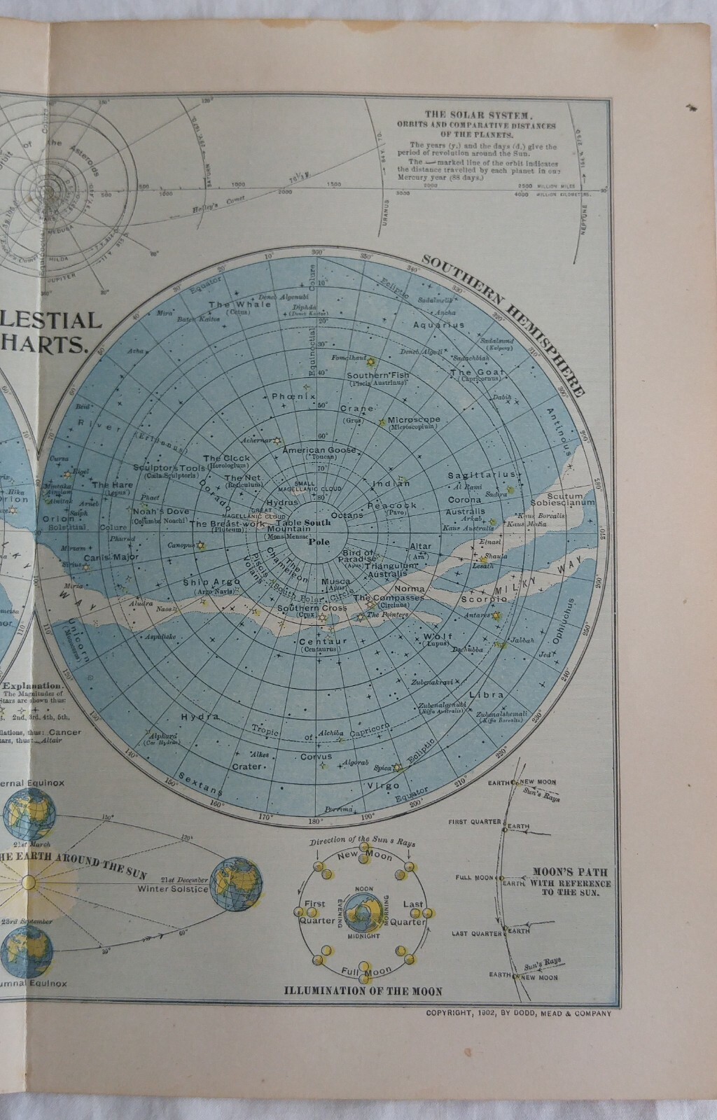 Antique Celestial Charts Solar Map Original Print ©1902 Dodd Mead 12¼”x 9¾”