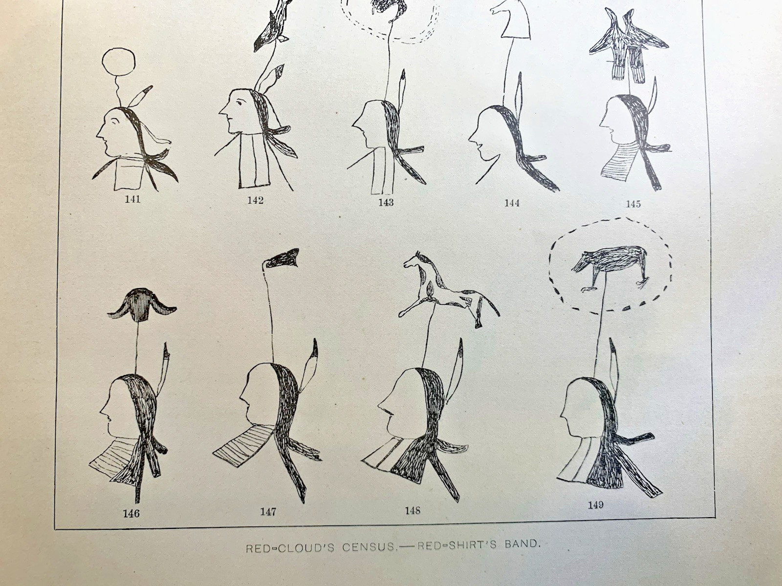 “Red Shirt’s Band” from “Red Cloud’s Census” from J. W. Powell’s 140 YearOldBook