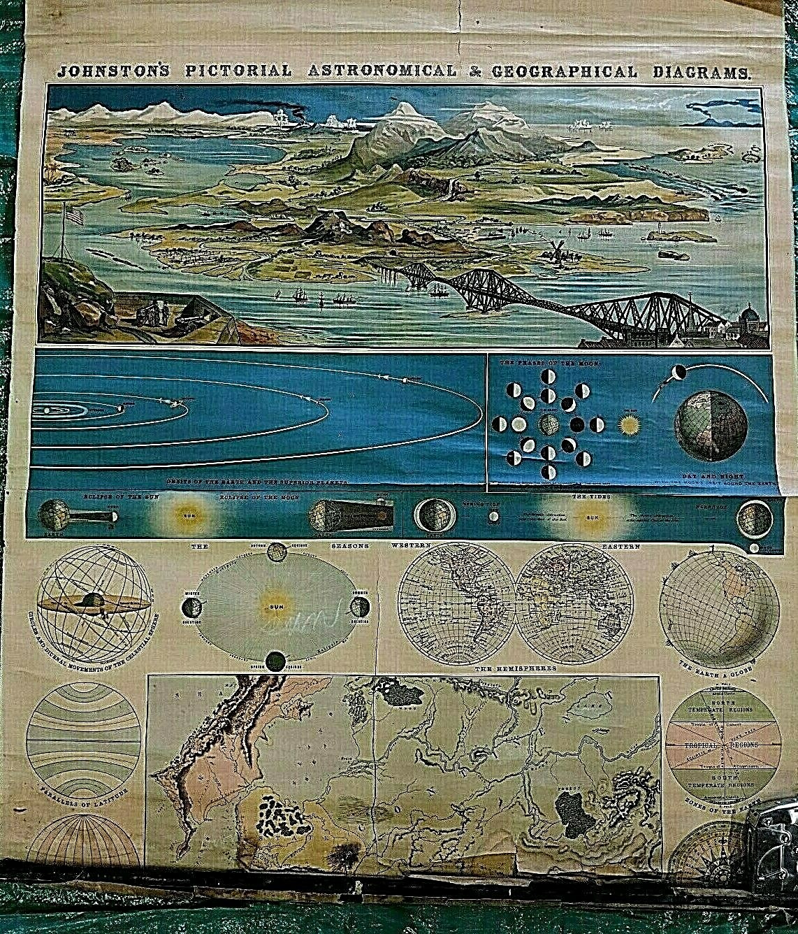 Antique wall School map roll down Johnstons Pictorial Astronomical Geographical